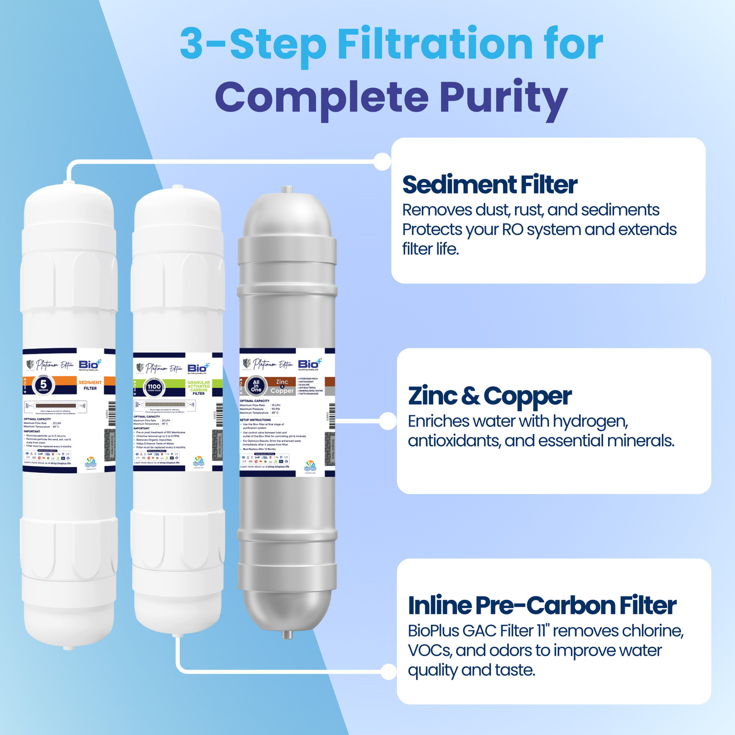 Image of Bioplus 3-in-1 RO Filter Set - GAC & ZnCu H2AAA and Sediment Filter for Water Purifiers Media Filter Cartridge (Filters Up to 5 Micron, Pack of 3)