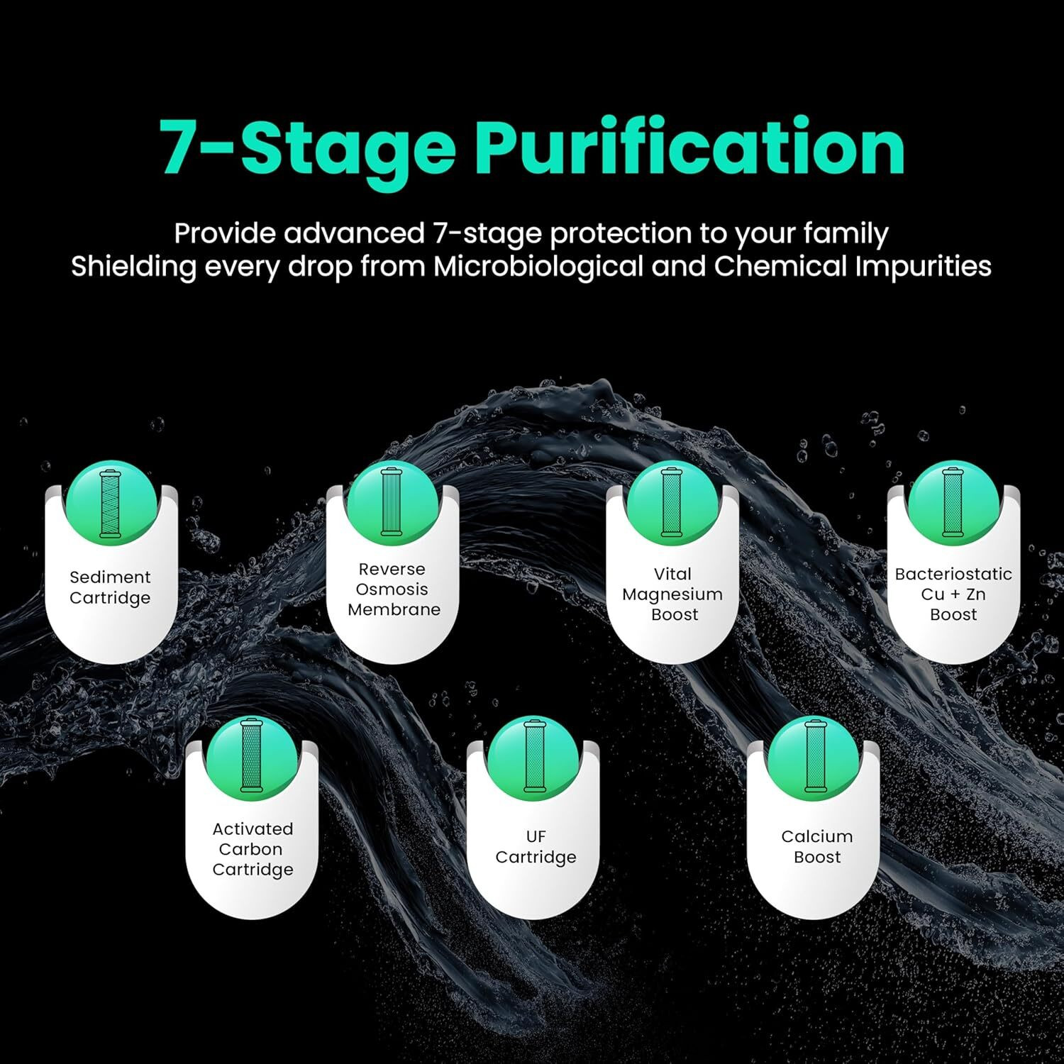 Image of HAVELLS Aquas Neo 7 L RO + UF Water Purifier (Black)