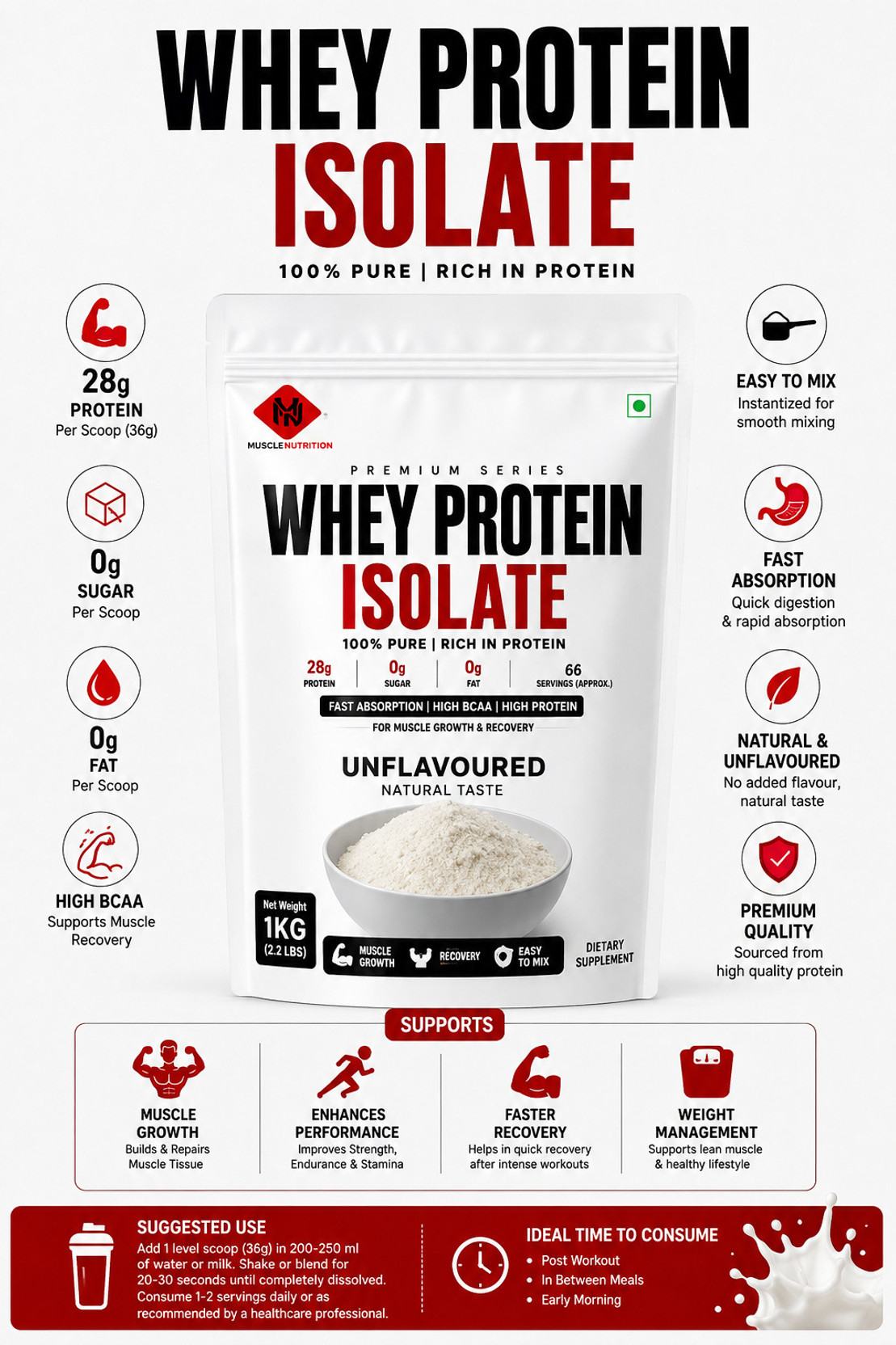 Healthmaddy Health Maddy Whey Protein Isolate 1 KG Unflavoured Whey Protein