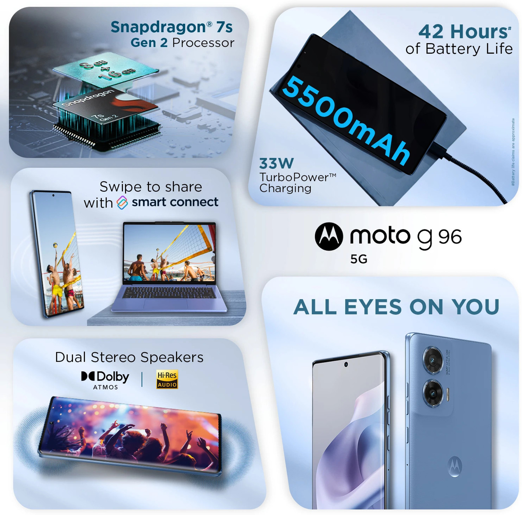 Motorola G96 5G