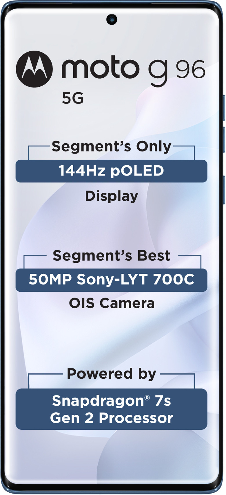 Motorola G96 5G