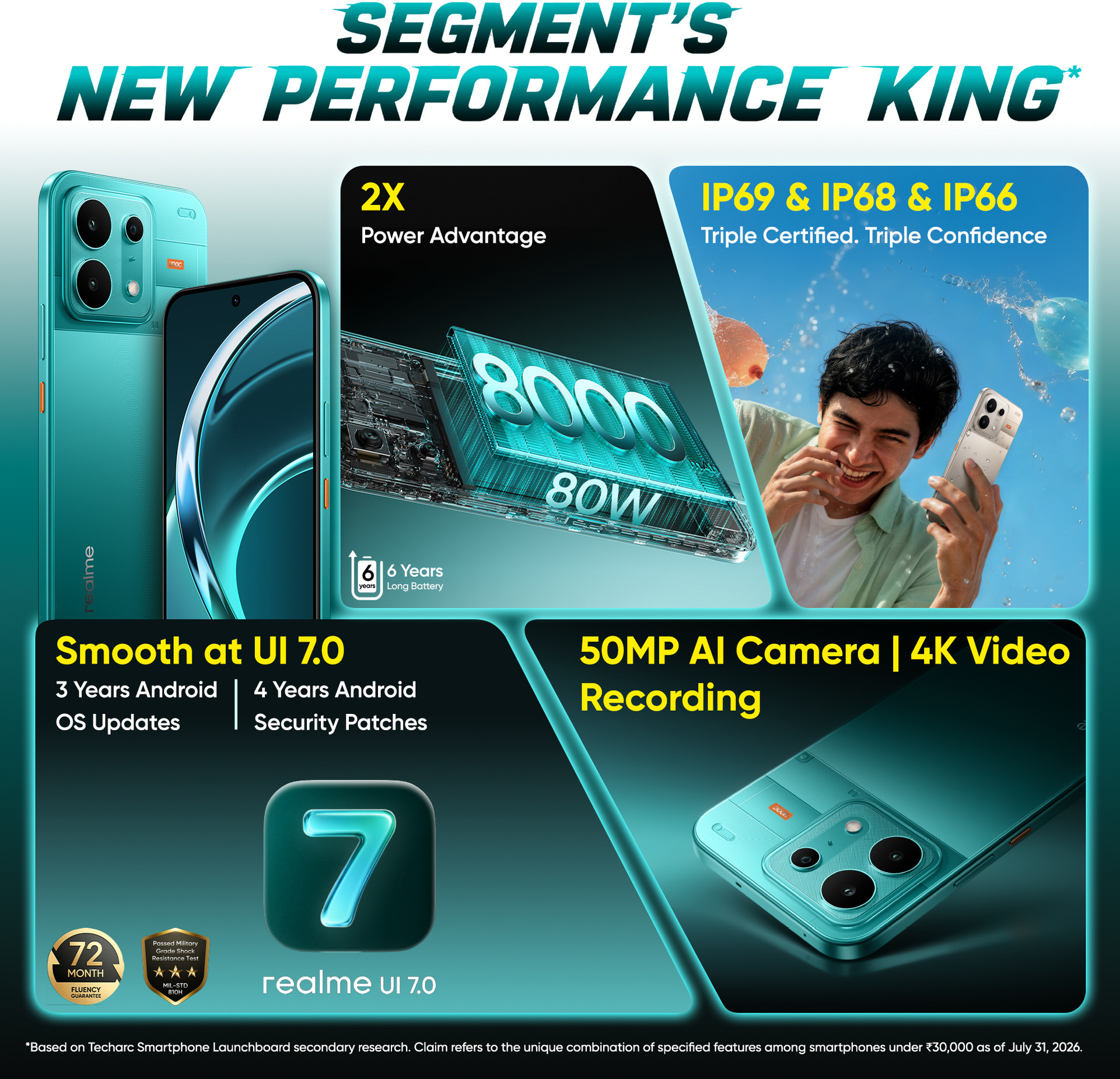 REALME  16PRO 8/128 Angle 3