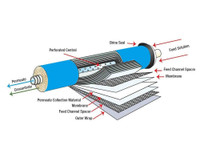 UV Process