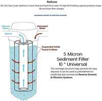 Reverse Osmosis Technology