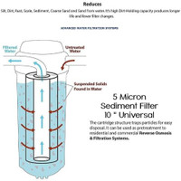 Pre-Filter Process