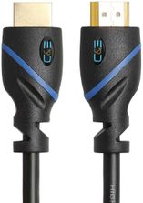 Hdmi 2.4 clearance