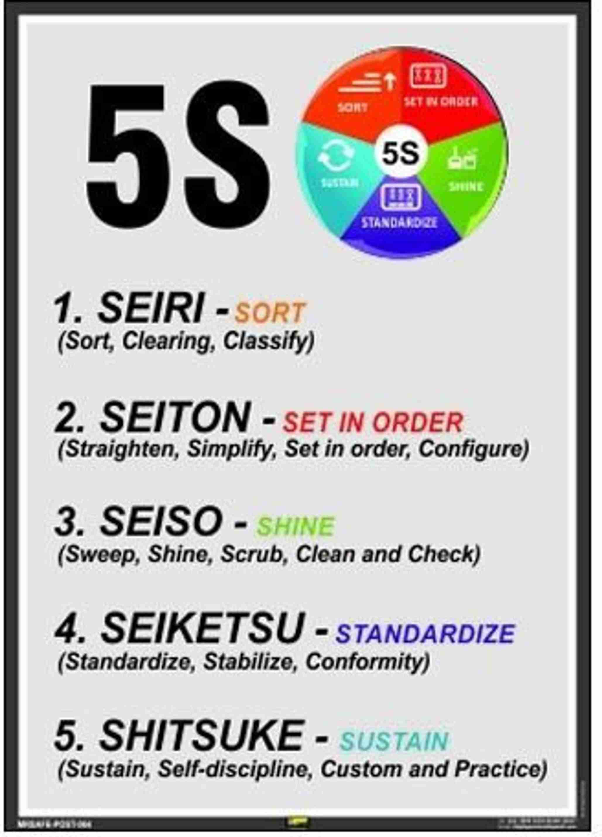 Mr. SAFE 5S In Eco Vinyl Sticker Self Adhesive A2 (18 Inch X 24 Inch ...