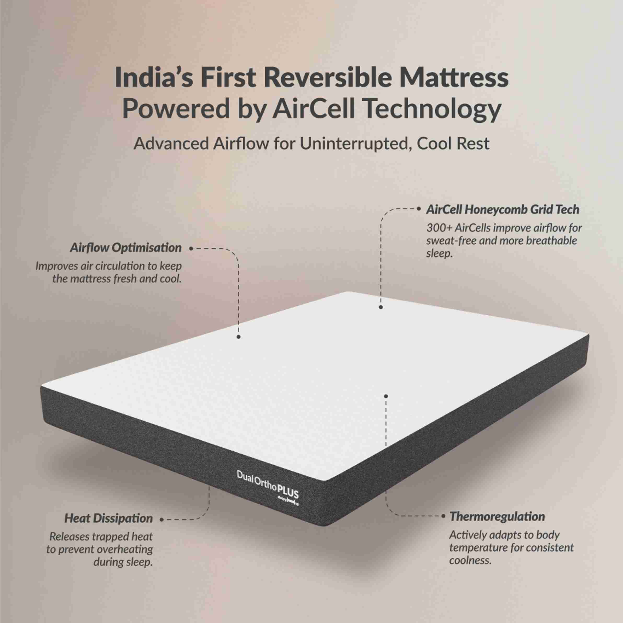 SleepyHug AirCell Series Dual Ortho Reversible Orthopedic 2-layer ...