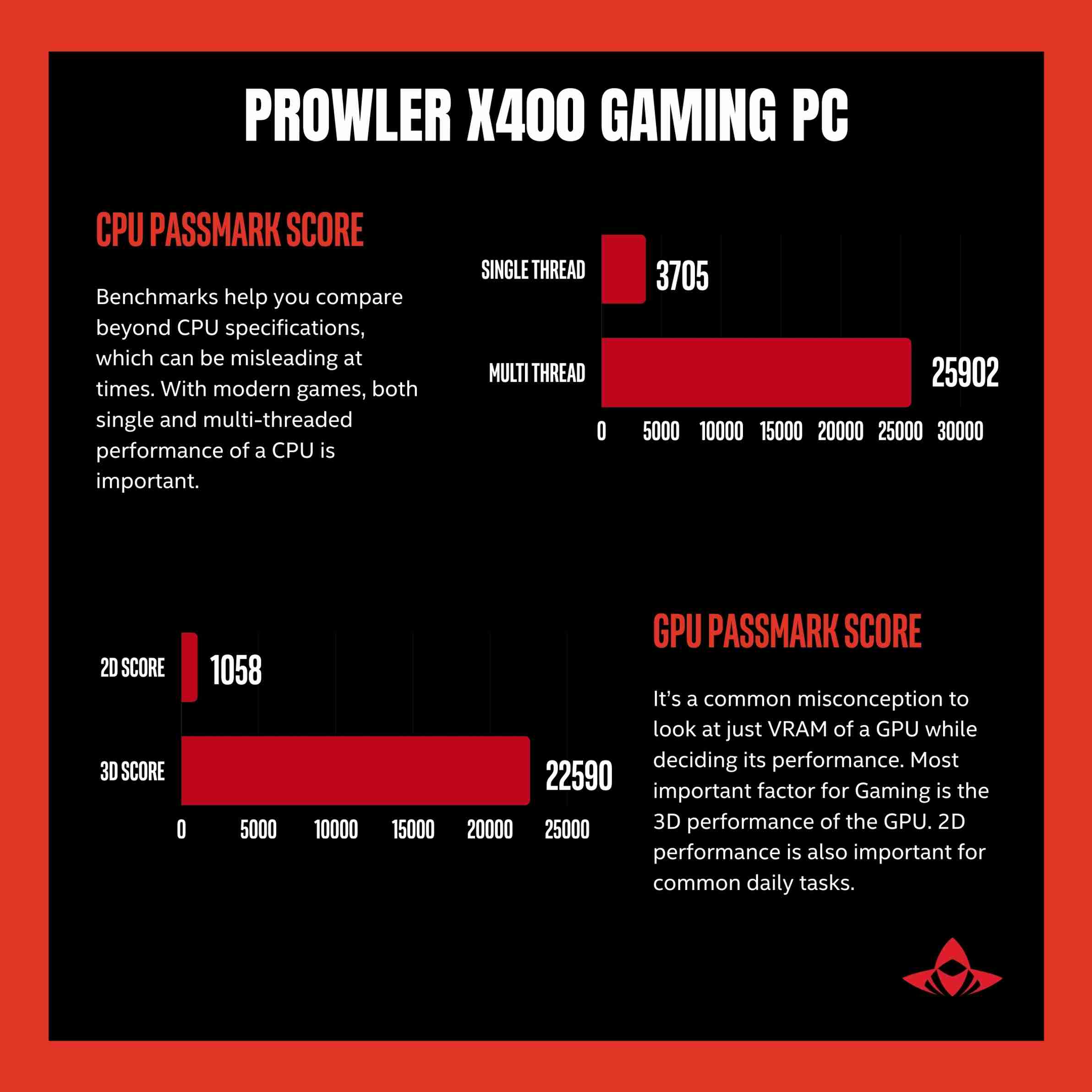 Nvidia Disk Compassco Prowler X400 Gaming PC 01CAT Core i5 13400F (8 GB RAM/NVIDIA ...