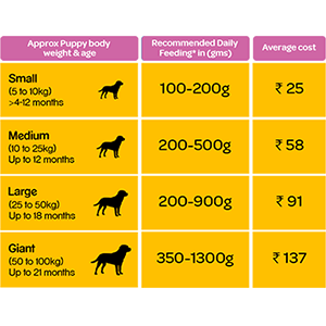 Pedigree puppy store food age
