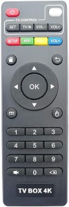 SHIELDGUARD Remote Control No. 223, Compatible for  MX MXQ MXQ PRO M8 M8N M8S MX3 XBMC Android TV Box Remote Controller
