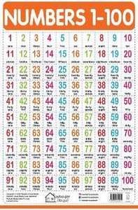 Numbers 1-100
