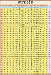 Barakhadi KANNADA Chart | Laminated | 70 x 100 cm | Useful for Learning KANNADA Language Photographic Paper