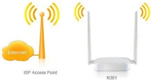 Wireless or Wi-Fi N 301 Tenda Wifi Router, 2 at Rs 900 in Ahmedabad