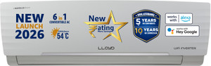 Lloyd 2026 Model 1.5 Ton 3 Star Split Inverter with Wi-fi AC