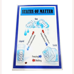 MELODY's States of Matter Chemistry Science Working Model for School ...