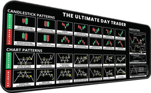 Trading Mantras Desk Mat | Candlestick Chart Patterns Mouse Pad | Large Keyboard & Mouse Pad Mousepad