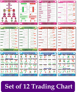 Trading Chart Pattern Poster Candlestick Chart Patterns for Stock ...