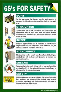 6S Safety Poster for Housekeeping | Workplace Organization & Safety ...