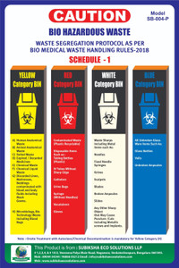 Bio Medical Waste Segregation Chart A3 - Sticker - Essential Waste ...