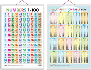 Set of 2 Numbers 1-100 and Multiplication Table 1-20 Early Learning ...