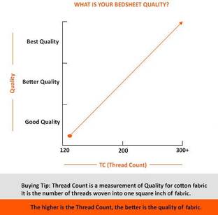 CENIZAS Cotton Double Flat 132 TC Abstract Bedsheet