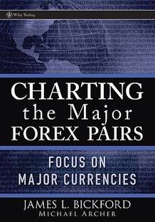 Charting the Major Forex Pairs