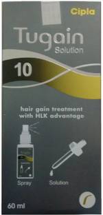 Cipla Tugain solution
