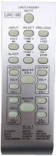 LipiWorld 10 IN 1 Home Theater System Compatible For  Home Theater SANTOSH Remote Controller