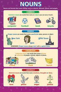 Poster | Noun | English Chart | Wall Chart | Educational Poster -100yellow Paper Print