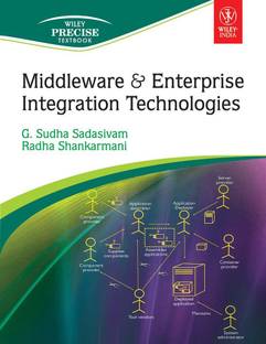 Middleware & Enterprise Integration Technologies