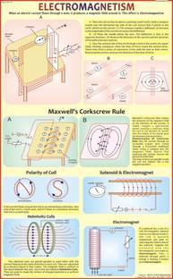 Electromagnetism Chart Paper Print