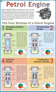 Petrol Engine Chart Paper Print