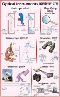 Optical Instruments Chart Paper Print