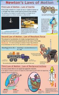 Newton Law of Motion Paper Print