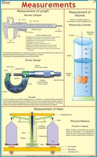 Measurements Chart Paper Print