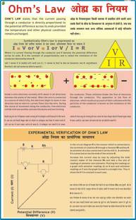Ohms Law Chart Paper Print