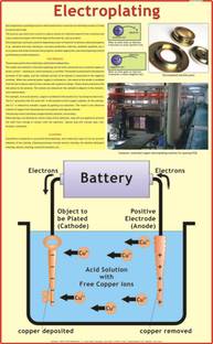 Electroplating Chart Paper Print