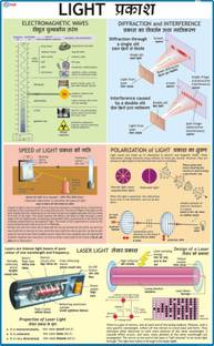 Light Chart Paper Print