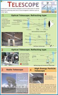 Telescope Chart Paper Print