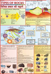 Geography charts - Types of Rocks Paper Print