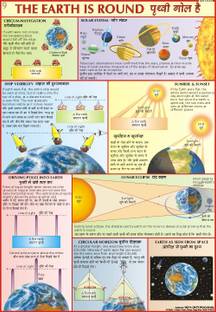 Geography charts - Earth is Round Paper Print