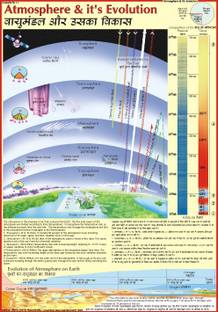 Geography charts - Atmosphere and its Evolution Paper Print