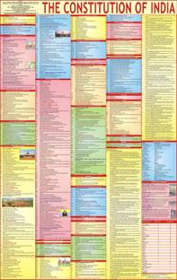 Constitution of India Chart - Laminated Photographic Paper