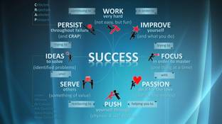 A Success Poster Set of 1 Posters - motivational quotes posters - inspirational quotes posters - success quotes posters Paper Print Paper Print