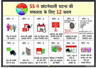 Mr. SAFE 12 Steps To 5S Sorting Event Success In Hard Plastic Laminated A2 (18 inch X 24 inch) Emergency Sign