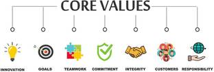 Littlebuds 170 cm Core Value Removable Sticker