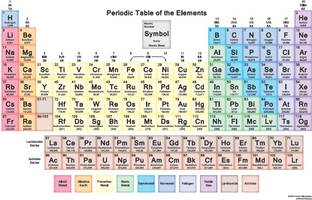 Periodic Table Fully Waterproof Vinyl Sticker Poster (12X18 inches) can1298-1 Fine Art Print