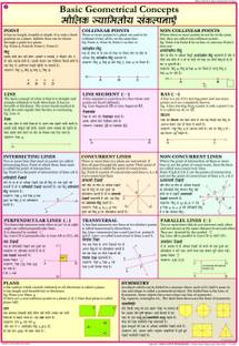 Maths chart - Basic Geometrical Concepts Photographic Paper