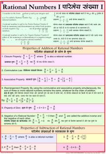 Maths chart - Rational Numbers 1 Photographic Paper